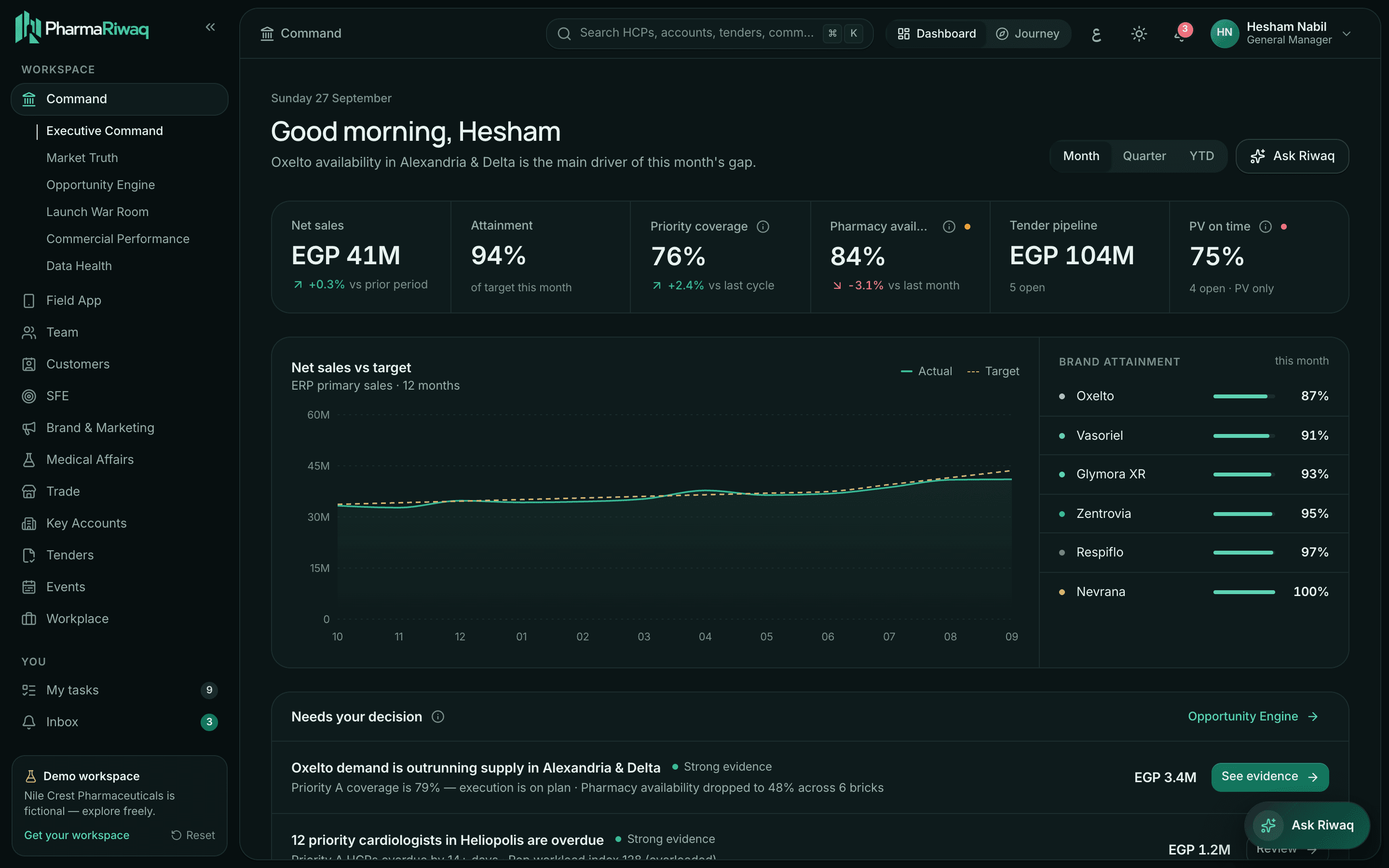 PharmaRiwaq executive dashboard