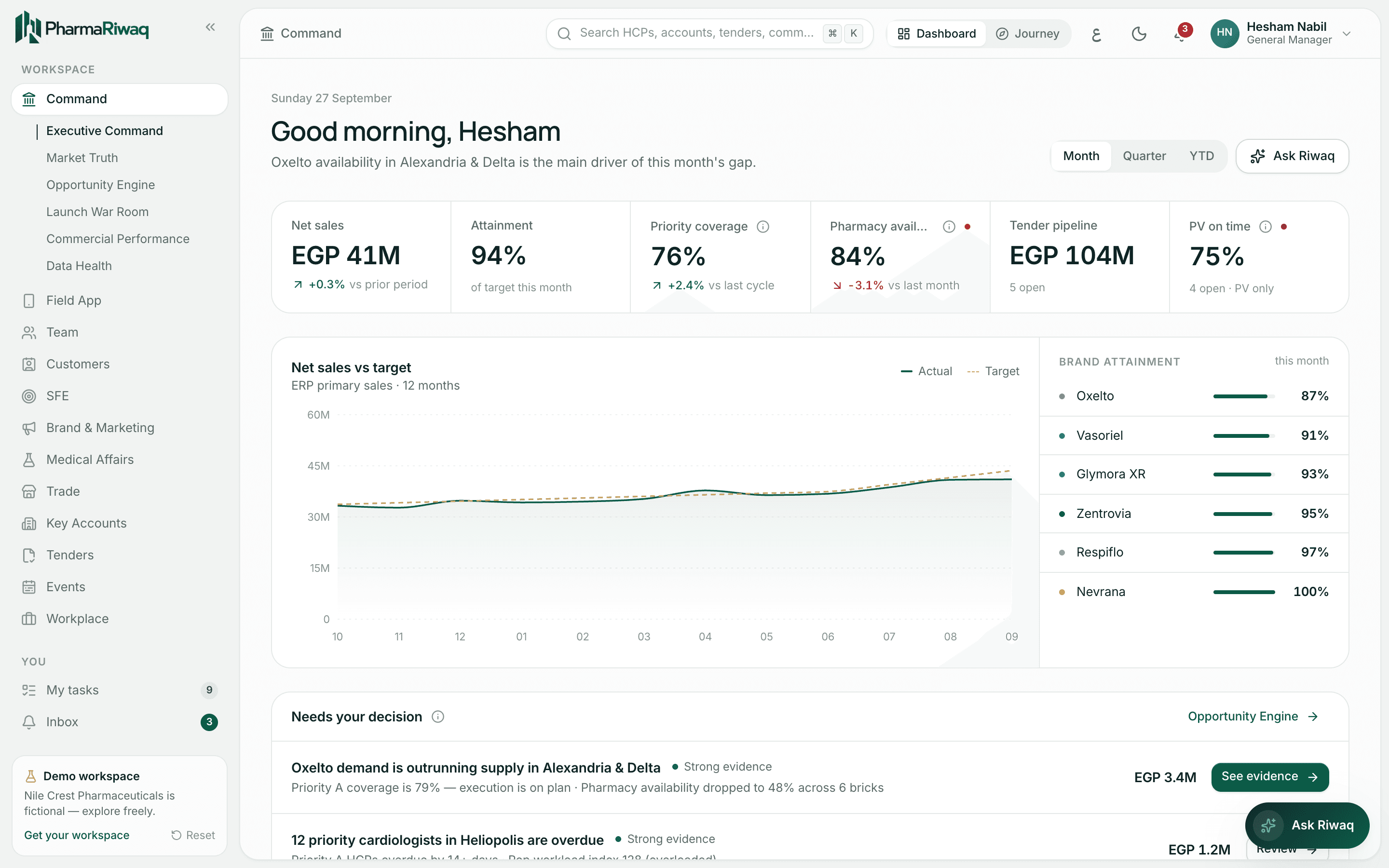 PharmaRiwaq executive dashboard